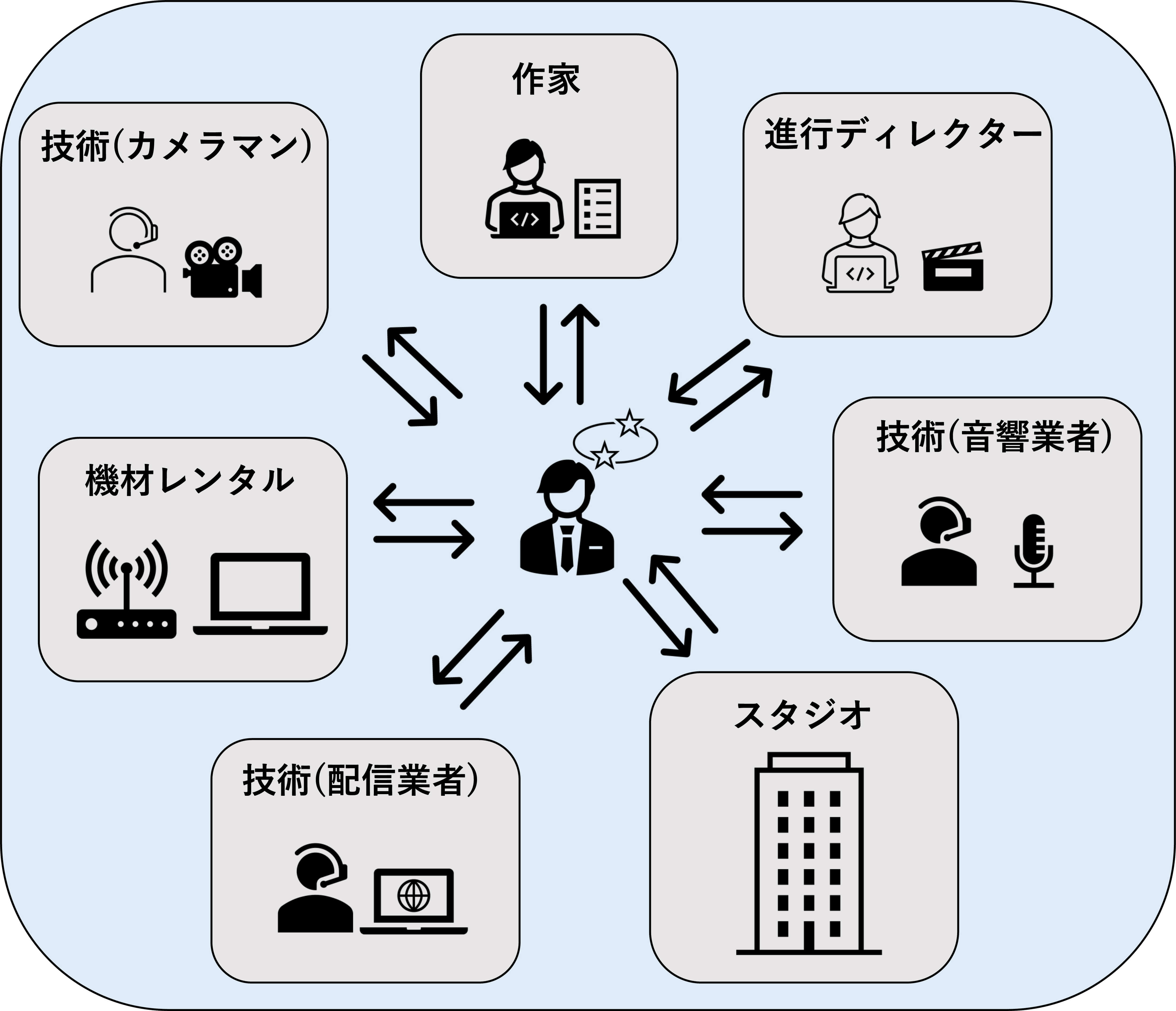 ライブ配信、配信/撮影サポートは東京・都内「EXスタジオ麹町」